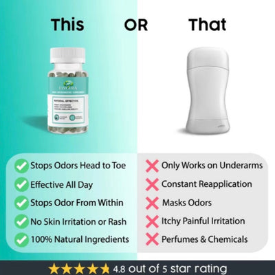 Elvoura Internal Body Deodorizer